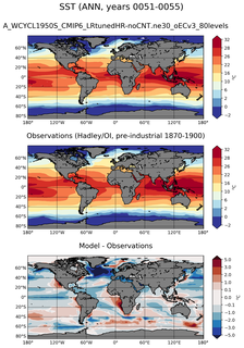 ANN Mean Sea Surface Temperature