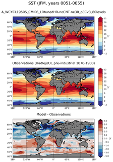 JFM Mean Sea Surface Temperature