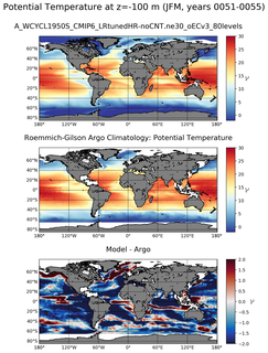 JFM Model potential temperature compared with Argo observations