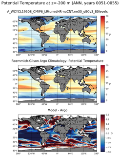 ANN Model potential temperature compared with Argo observations