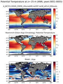 ANN Model potential temperature compared with Argo observations