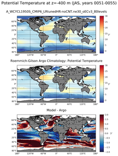 JAS Model potential temperature compared with Argo observations