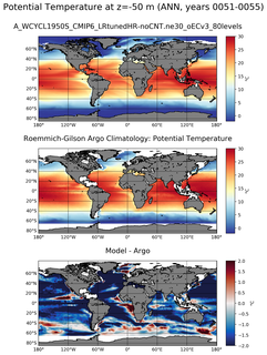 ANN Model potential temperature compared with Argo observations