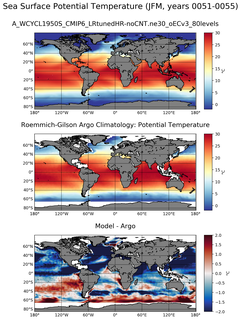 JFM Model potential temperature compared with Argo observations