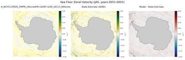 JAS Zonal Velocity