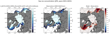 JFM Climatology Map of Northern-Hemisphere Sea-Ice Concentration