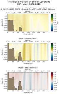 JAS Meridional Velocity at 184.0$\degree$ Longitude JAS