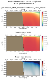 JFM Potential Density at 160.0$\degree$ Longitude JFM