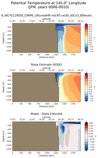 JFM Potential Temperature at 145.0$\degree$ Longitude JFM