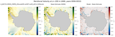 ANN Meridional Velocity