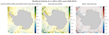 JFM Meridional Velocity