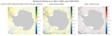 ANN Meridional Velocity