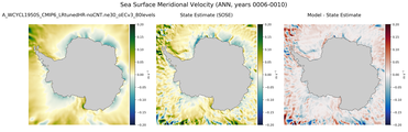 ANN Meridional Velocity