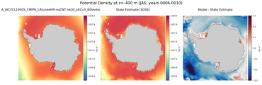 JAS Potential Density