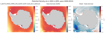 JFM Potential Density