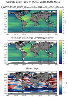 ANN Model Salinity compared with Argo observations