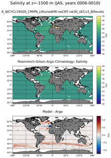 JAS Model Salinity compared with Argo observations