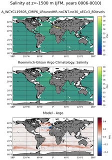 JFM Model Salinity compared with Argo observations