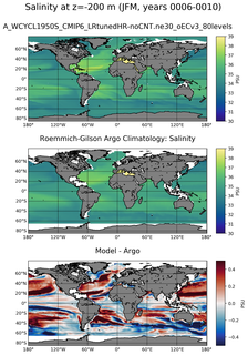 JFM Model Salinity compared with Argo observations