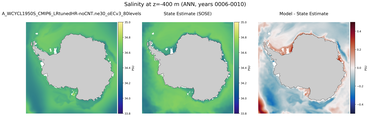 ANN Salinity