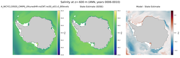 ANN Salinity