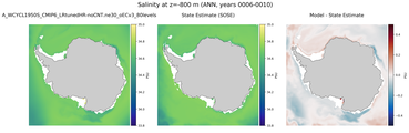 ANN Salinity