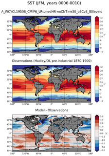 JFM Mean Sea Surface Temperature