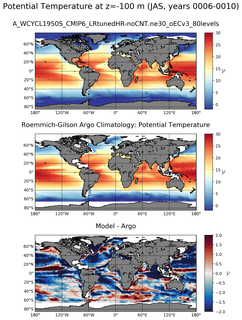 JAS Model potential temperature compared with Argo observations
