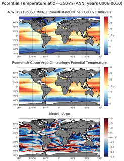 ANN Model potential temperature compared with Argo observations
