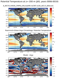 JAS Model potential temperature compared with Argo observations