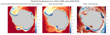 ANN Potential Temperature