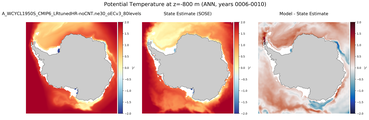 ANN Potential Temperature