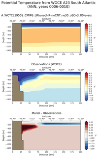 ANN Potential Temperature from WOCE A23 South Atlantic ANN