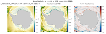 JAS Zonal Velocity