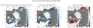 JFM Climatology Map of Northern-Hemisphere Sea-Ice Concentration