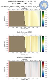 JAS Meridional Velocity at 160.0$\degree$ Lon. JAS