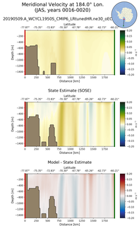 JAS Meridional Velocity at 184.0$\degree$ Lon. JAS