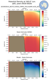 JAS Potential Density at 160.0$\degree$ Lon. JAS