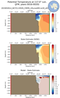 JFM Potential Temperature at 117.0$\degree$ Lon. JFM