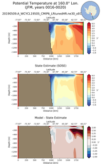 JFM Potential Temperature at 160.0$\degree$ Lon. JFM