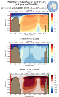 JAS Potential Temperature at 318.0$\degree$ Lon. JAS