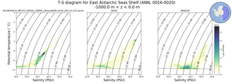 Regional mean of T-S diagram for East Antarctic Seas Shelf (ANN, 0016-0020)
 -1000.0 m < z < 0.0 m