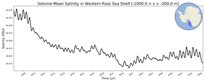 Regional mean of Volume-Mean Salinity in Western Ross Sea Shelf (-1000.0 < z < -200.0 m)