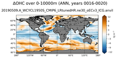 ANN Anomaly in Ocean Heat Content over 0-10000m