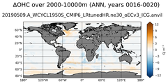 ANN Anomaly in Ocean Heat Content over 2000-10000m