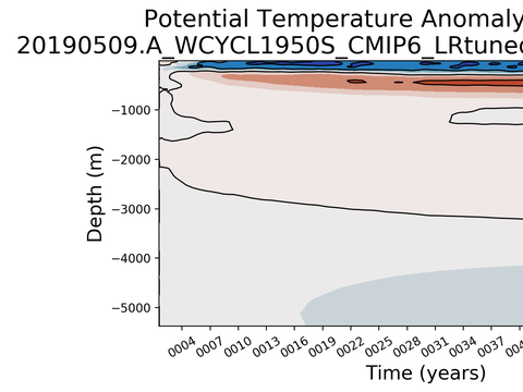 Trends vs Depth