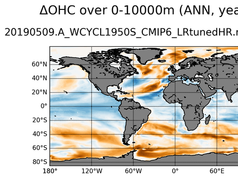 Global OHC Anomaly