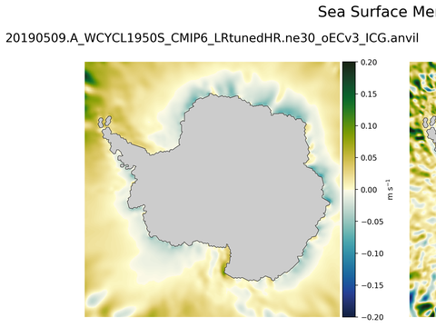 Antarctic Meridional Velocity