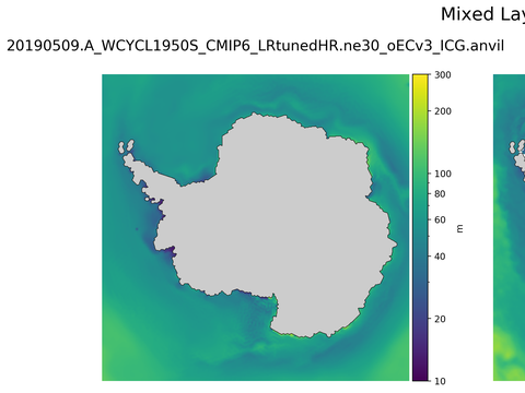 Antarctic Mixed Layer Depth