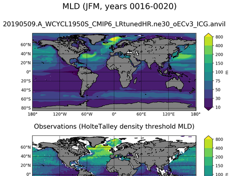 Ocean Analysis